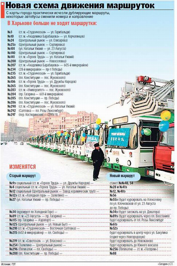 Новая схема-список маршруток и автобусов в Харькове